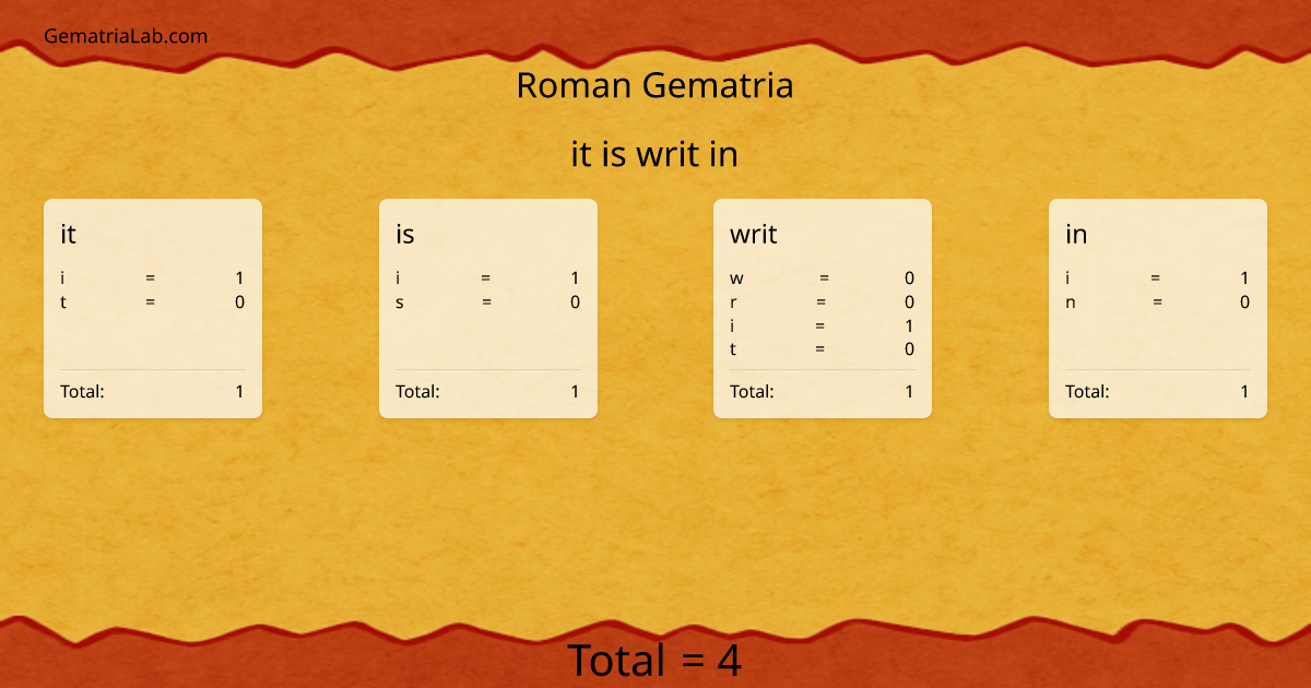 it is writ in in roman Gematria